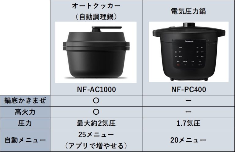 オートクッカーと電気圧力鍋の差分表